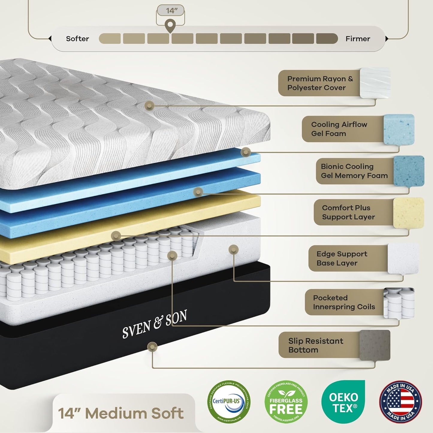 Sven & Son Classic Adjustable Bed Base, Head and Foot Lift, Massage, Under-Bed Lights, USB, Gel Memory, Zero Gravity Smart Frame - King + 14 Inch Hybrid Spring Matt (Medium Soft)